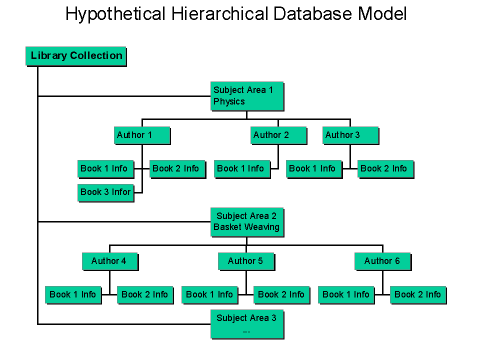 online hydrogeologische methoden 2004