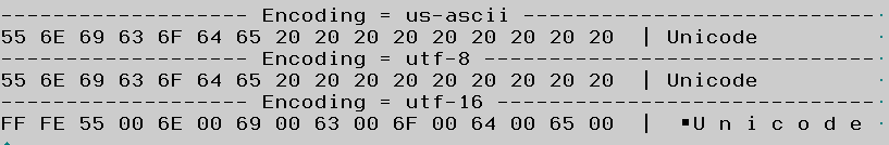 Hex view of several character string encodings